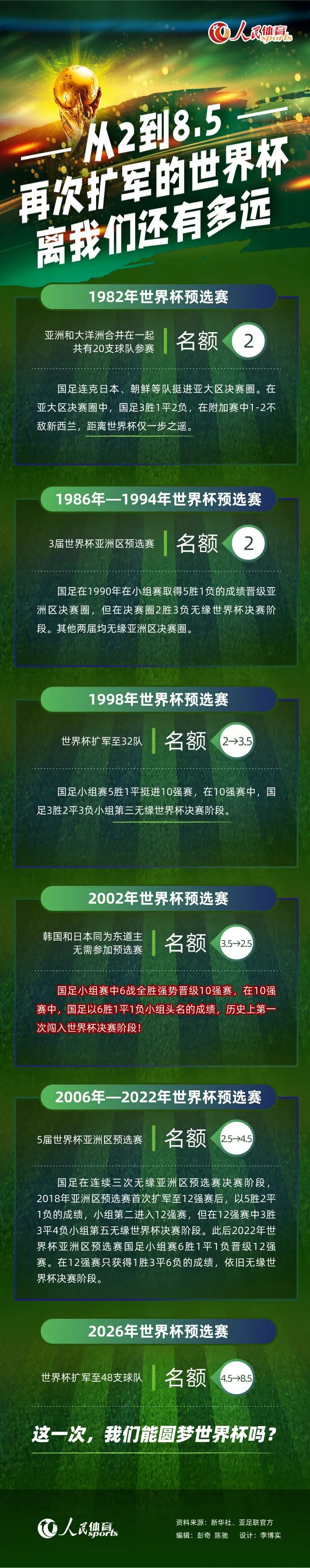 现在我们将对阵博洛尼亚，并且迪巴拉和卢卡库都会缺席，但是我们会尽力而为。